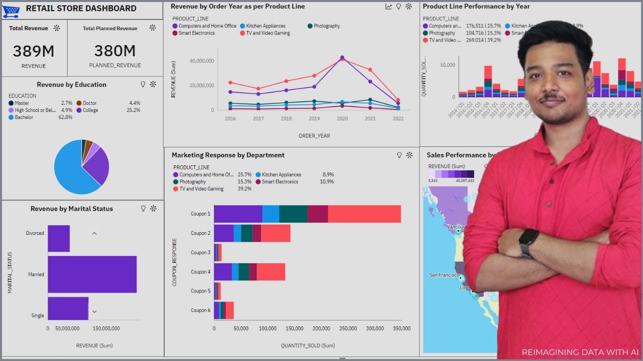 Master the Art of Simple, Smart & Intuitive Dashboards with IBM Cognos Analytics 12