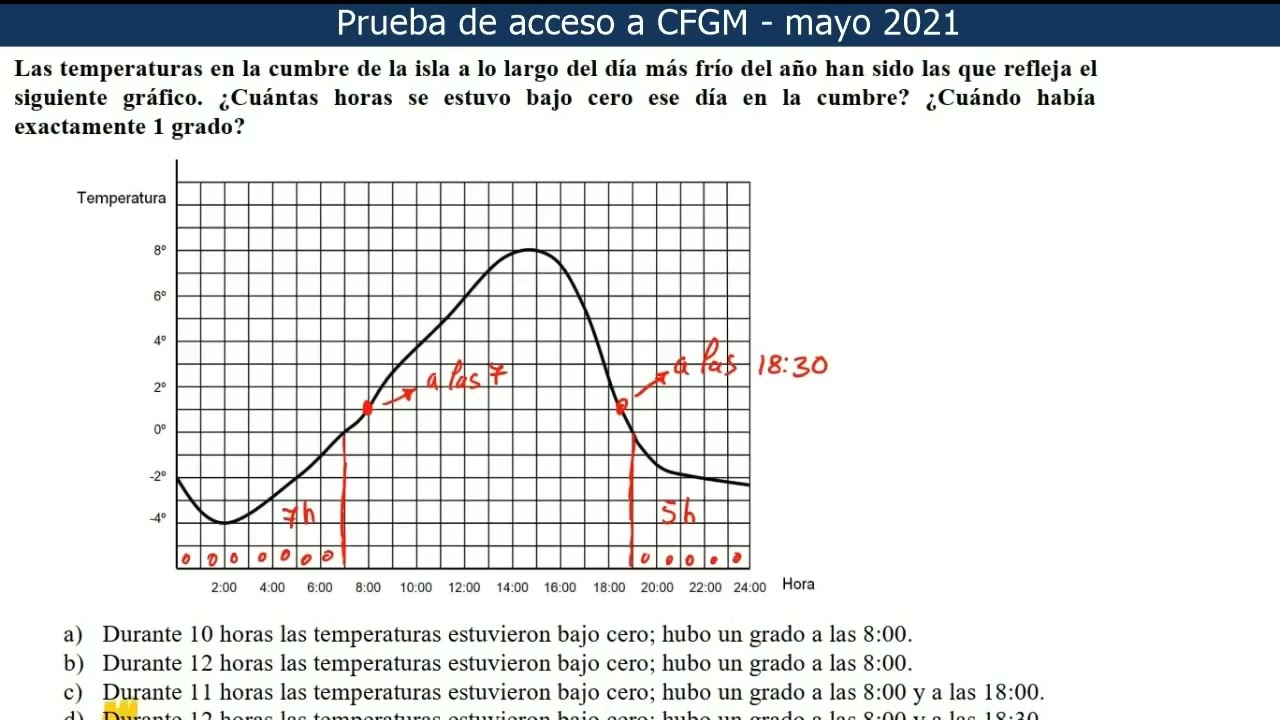 Pruebas de Acceso CFGM - Mayo2021
