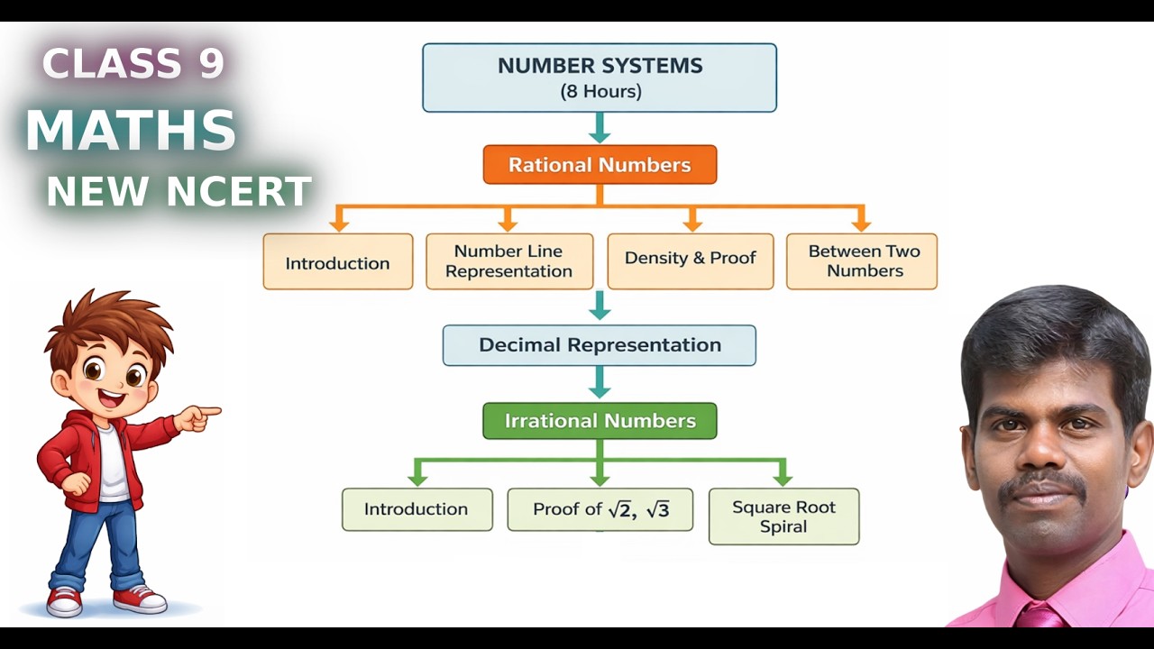 Class 9 Maths | Number System FULL Concept Explained | New NCERT 2026-27