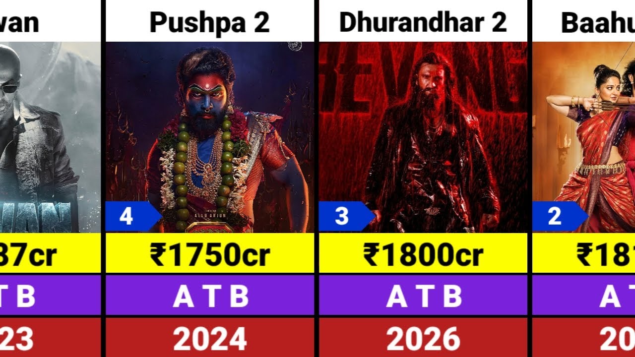Top 50 All Time Highest Grossing Indian Movies List 