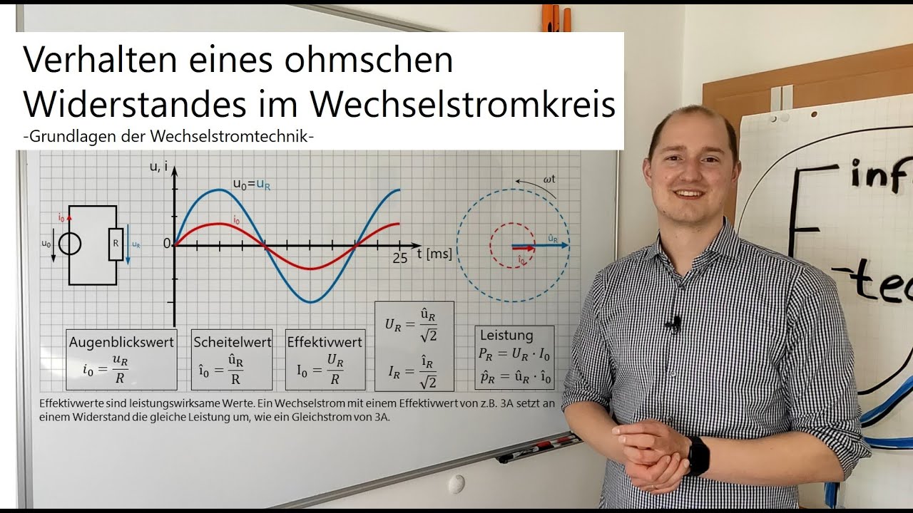 Verhalten eines ohmschen Widerstandes im Wechselstromkreis