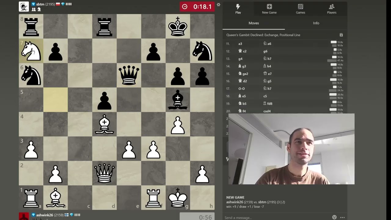 Chess - Big Finals are all about Holding your Nerve under Pressure