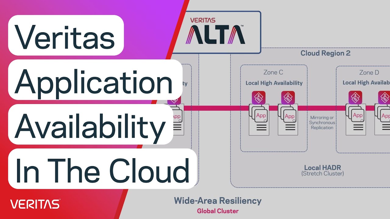 Veritas Application Availability in the Cloud
