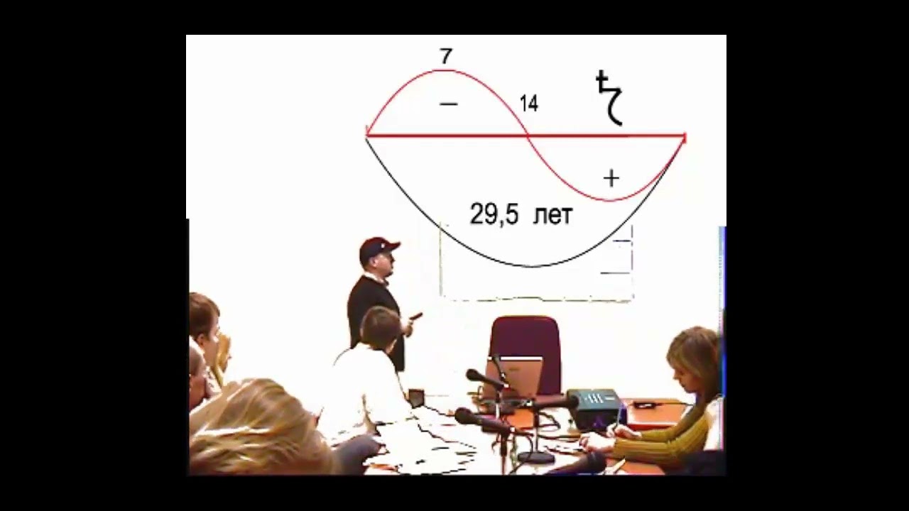 Вебинар 6 Урок 3