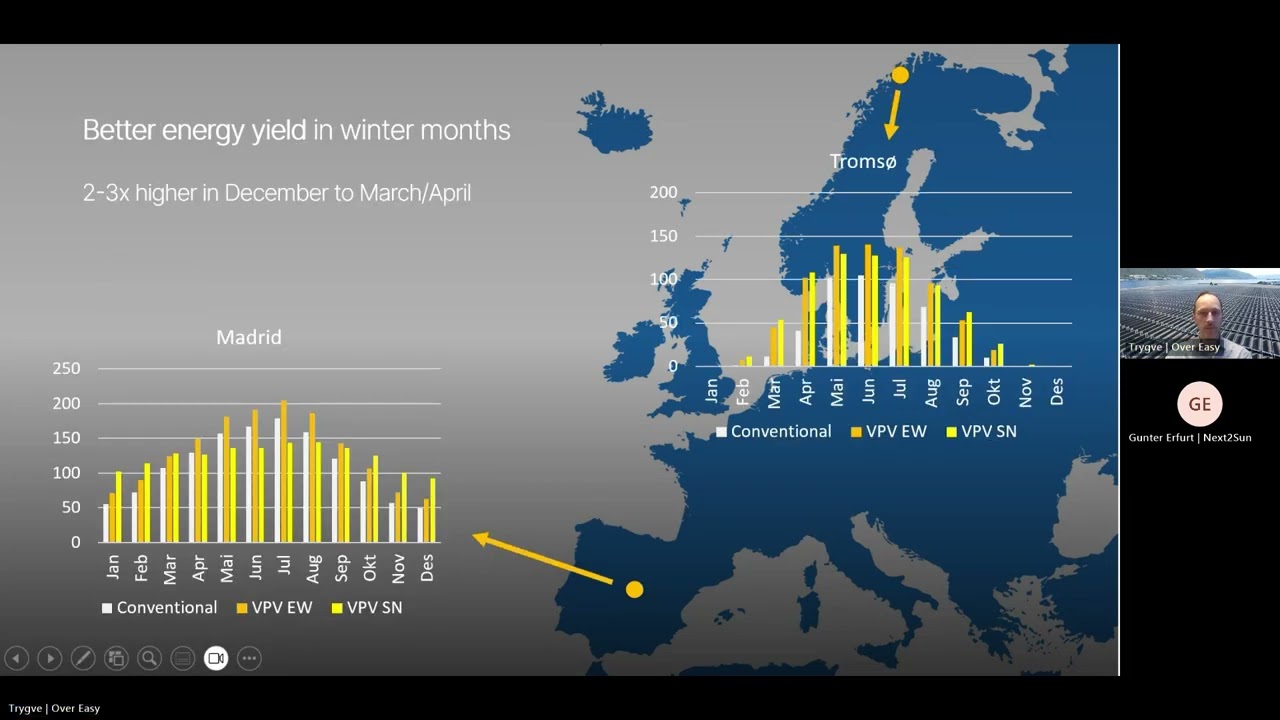 Webinar Innovative European Solar Solutions for Buildings: Over Easy Solar