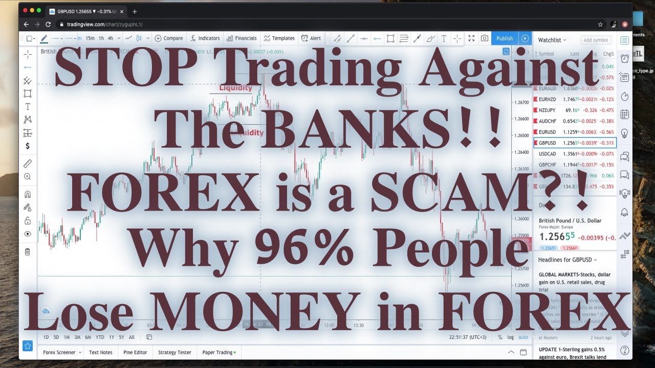 Как торгуют БАНКИ. Часть 1 | Институциональная торговля