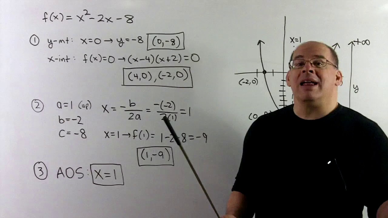 INTALG 8 3: Quadratic Functions and Parabolas