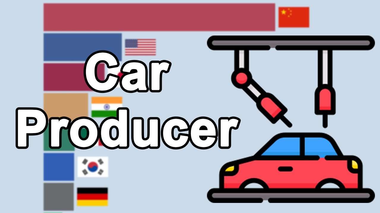 Top 15 Car Producing Countries 1950 - 2025