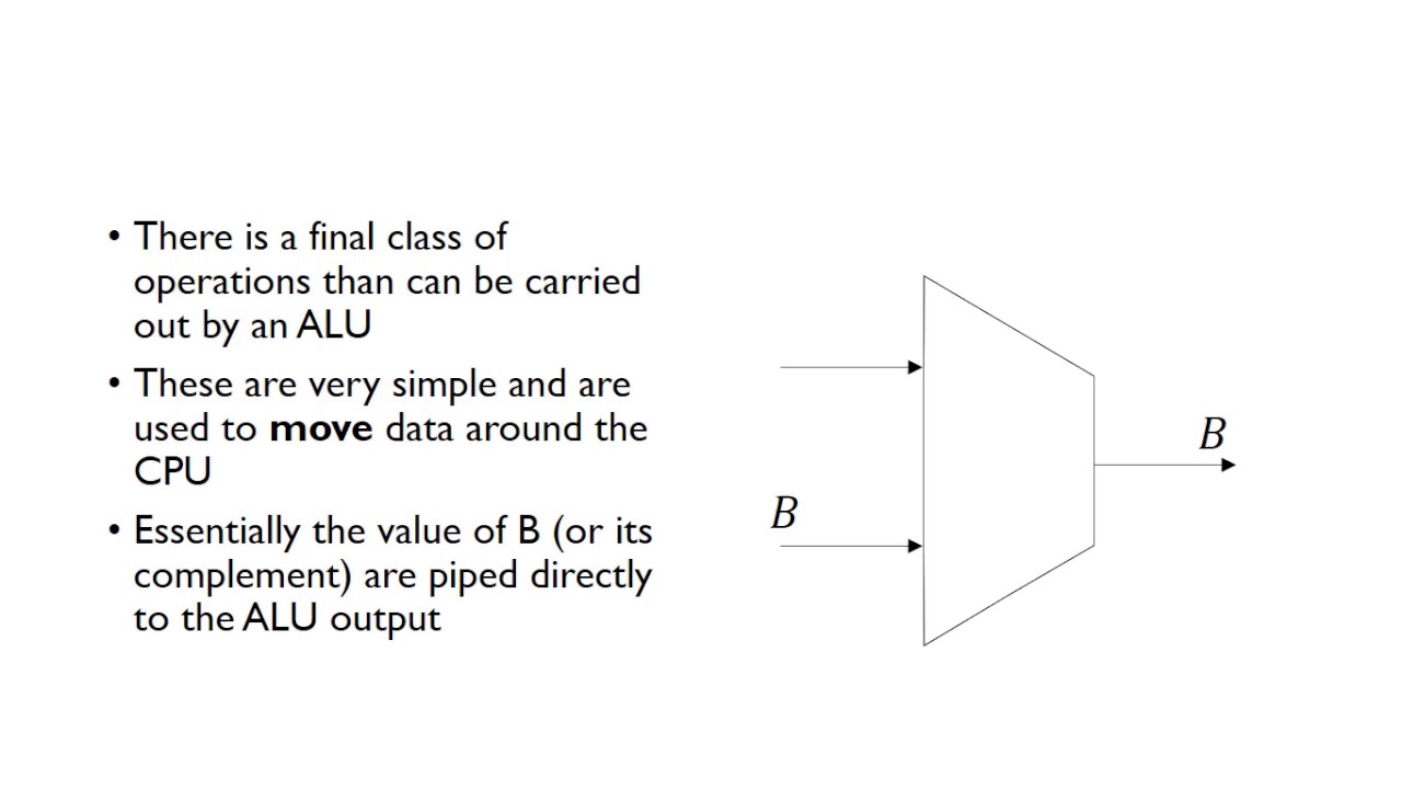 Data Movement Operations