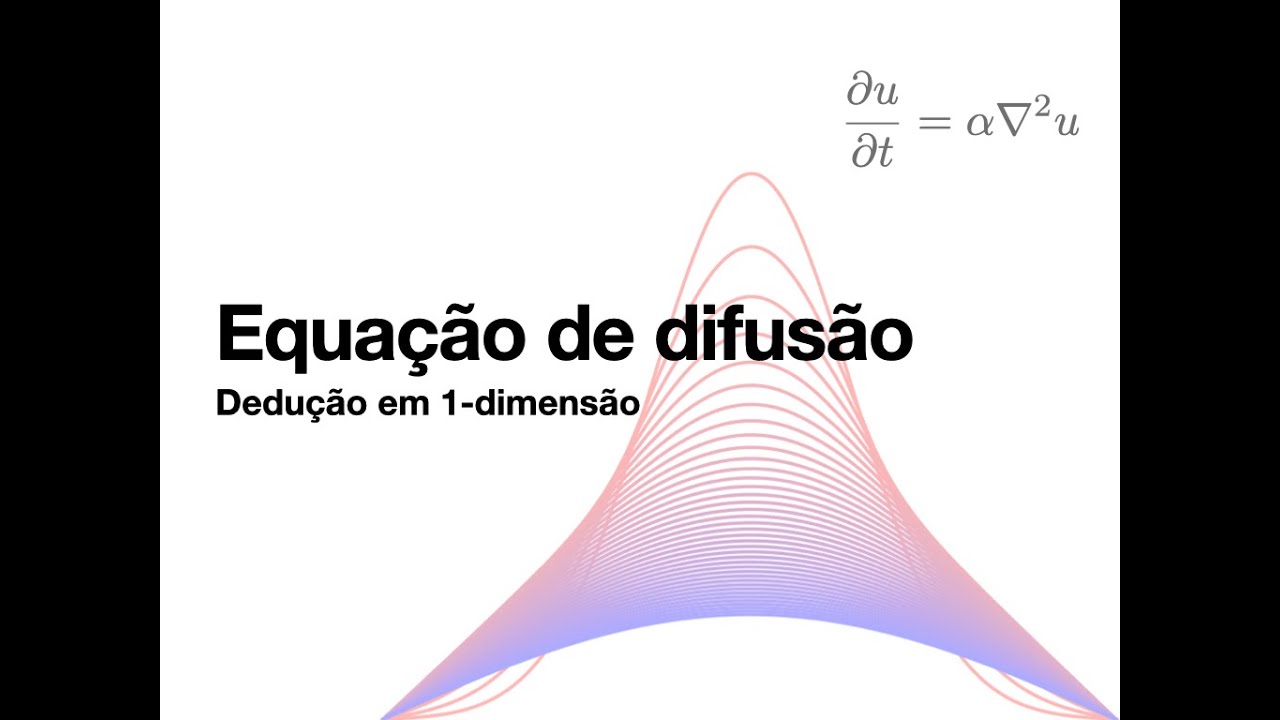 Equação de Difusão (Aula 1) - Dedução