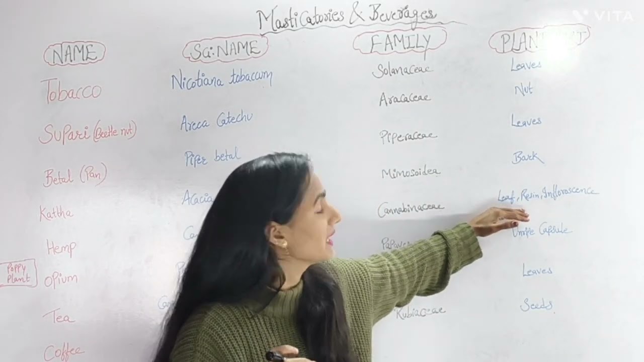 Masticatories & Beverages/ ECONOMIC BOTANY / m.sc/ b .sc/ botany/ competitive exam