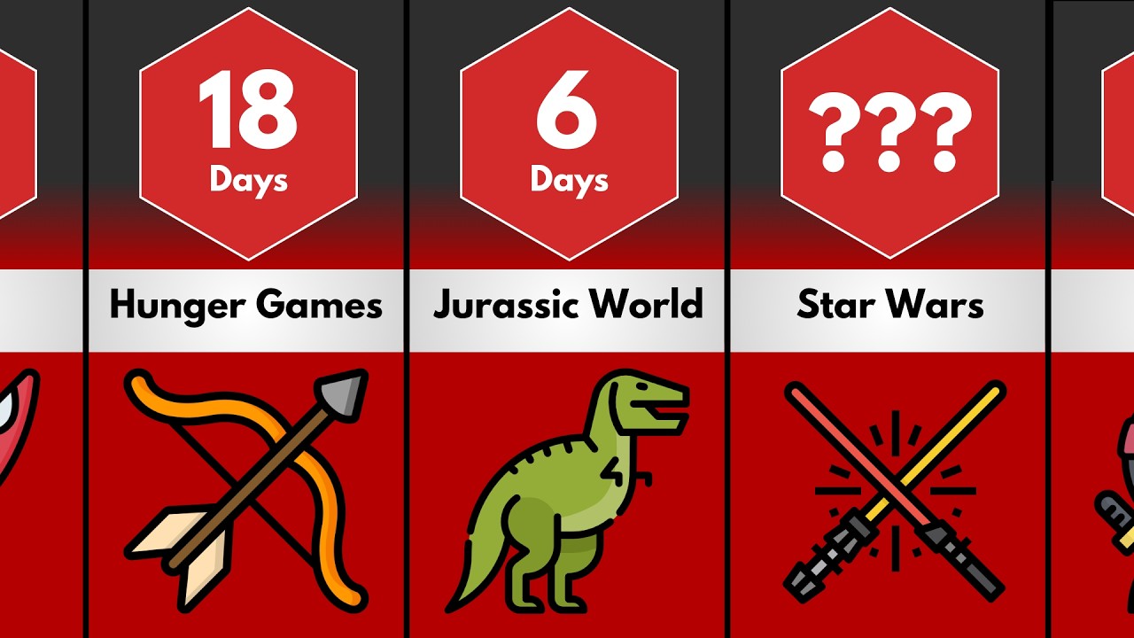 Comparison: How Long Would You Last In Each Movie Universe?