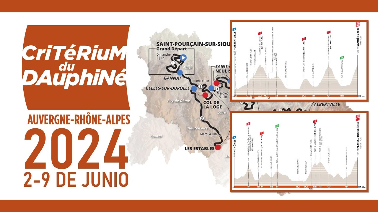 Recorrido CRITÉRIUM du DAUPHINÉ 2024: Etapas, Perfiles y Altimetrías