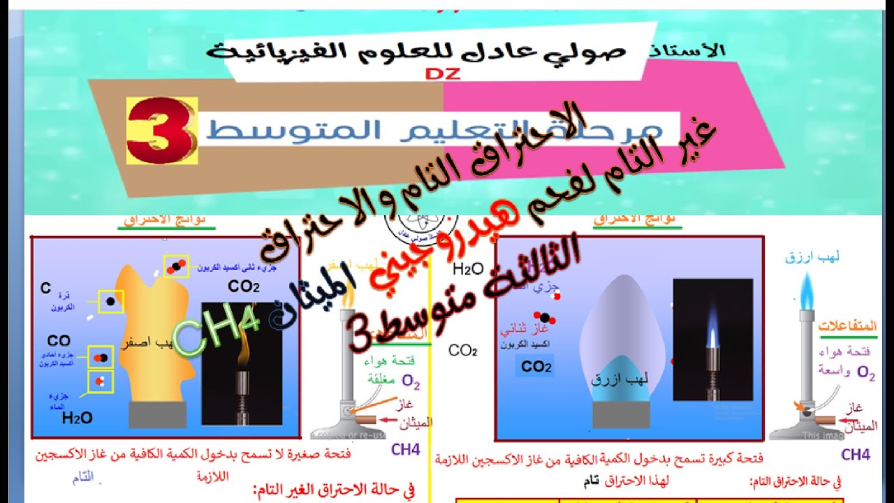 حالة الاحتراق التام و الغير التام  لغاز الميثان فيزياء السنة الثالثة متوسط2023