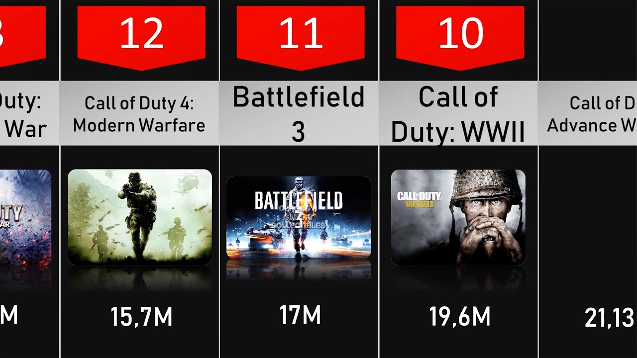 Por&oacute;wnanie: sprzedaż wszystkich części do Call of Duty i Battlefield