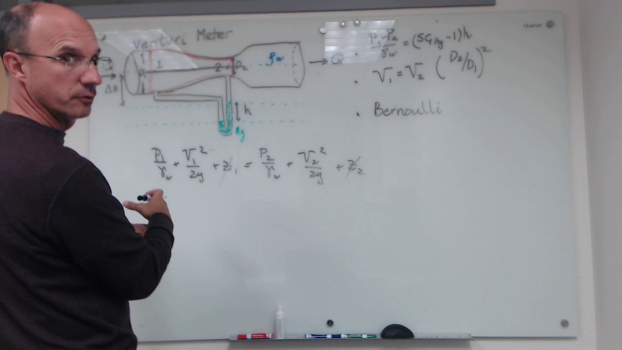 The Theory Behind a Venturi Meter