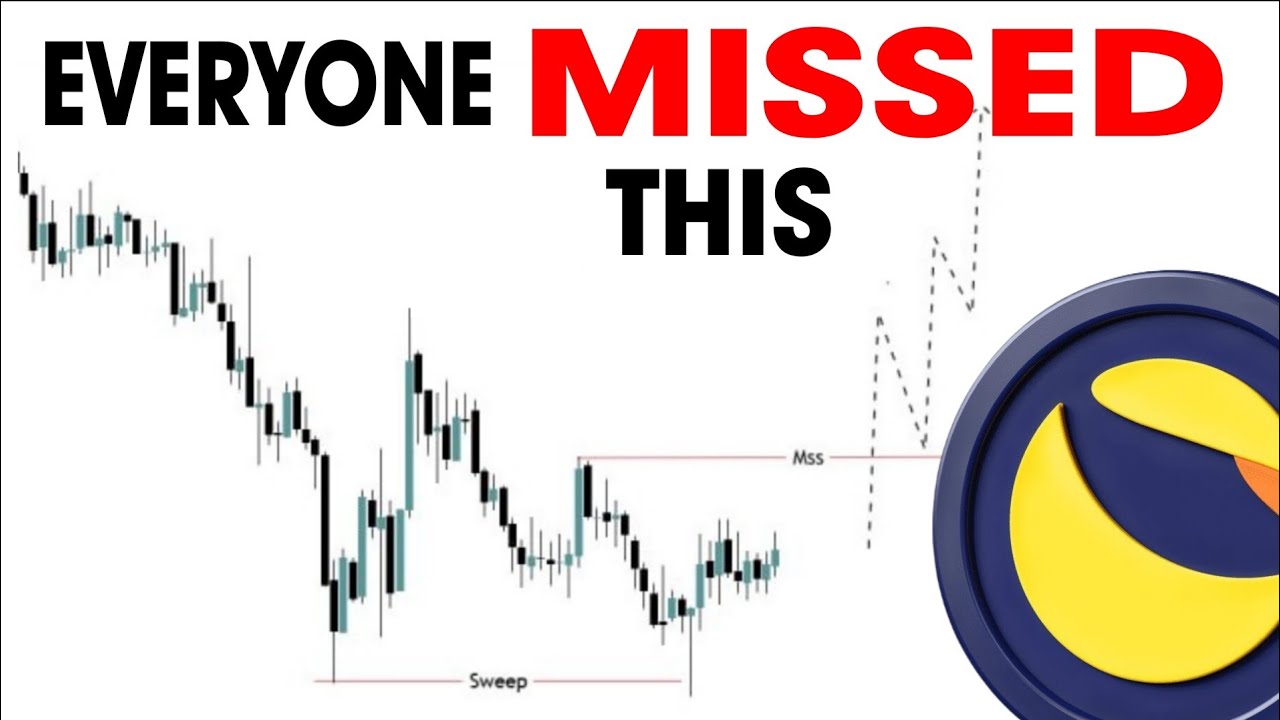TERRA LUNA CLASSIC (LUNC): Everyone MISSED This... But The Chart Just Confirmed It