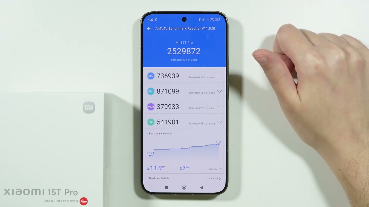Xiaomi 15T Pro: оценка AnTuTu (результаты бенчмарка)