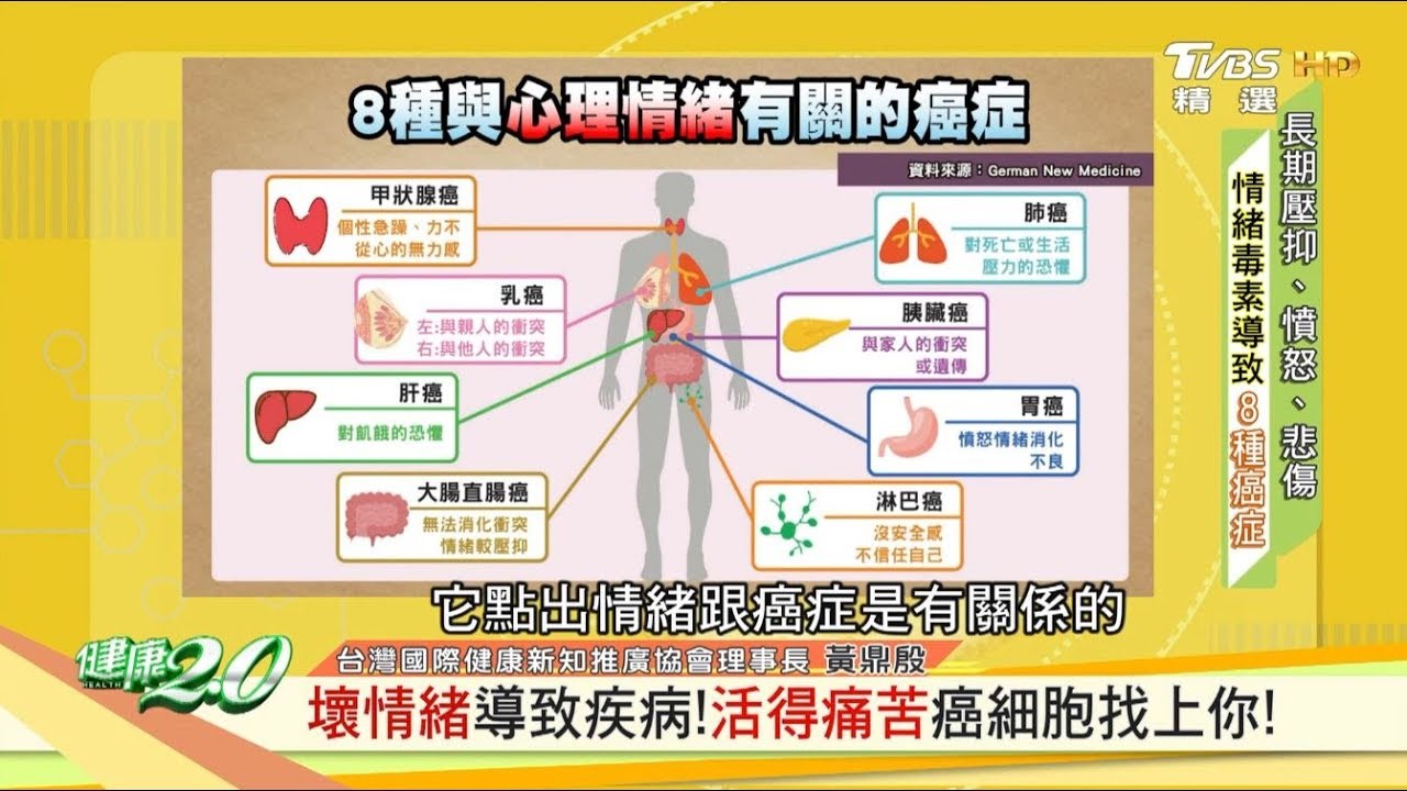 自律神經失調！壞情緒悄悄養大癌細胞！ 健康2.0