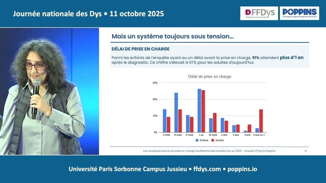 02 - 19e Journée Nationale des Dys – Résultats de l’enquête Flash