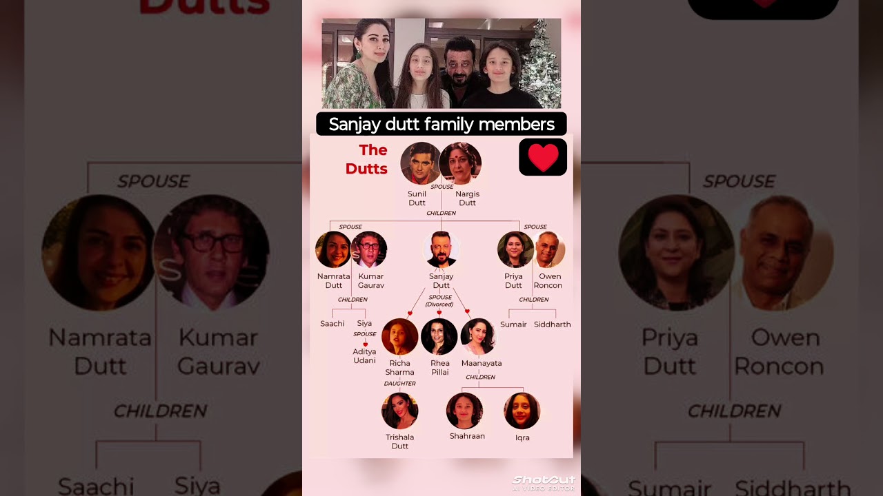 Sanjay Dutt Family Tree &ndash; Bollywood&rsquo;s Iconic Dutt Legacy