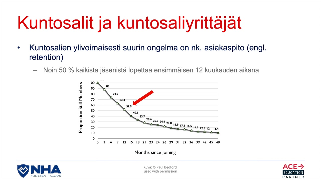 Kuinka paljon laadukas kuntosalivalmennus vaikuttaa kuntosalin asiakaspitoon? | Ari Langinkoski
