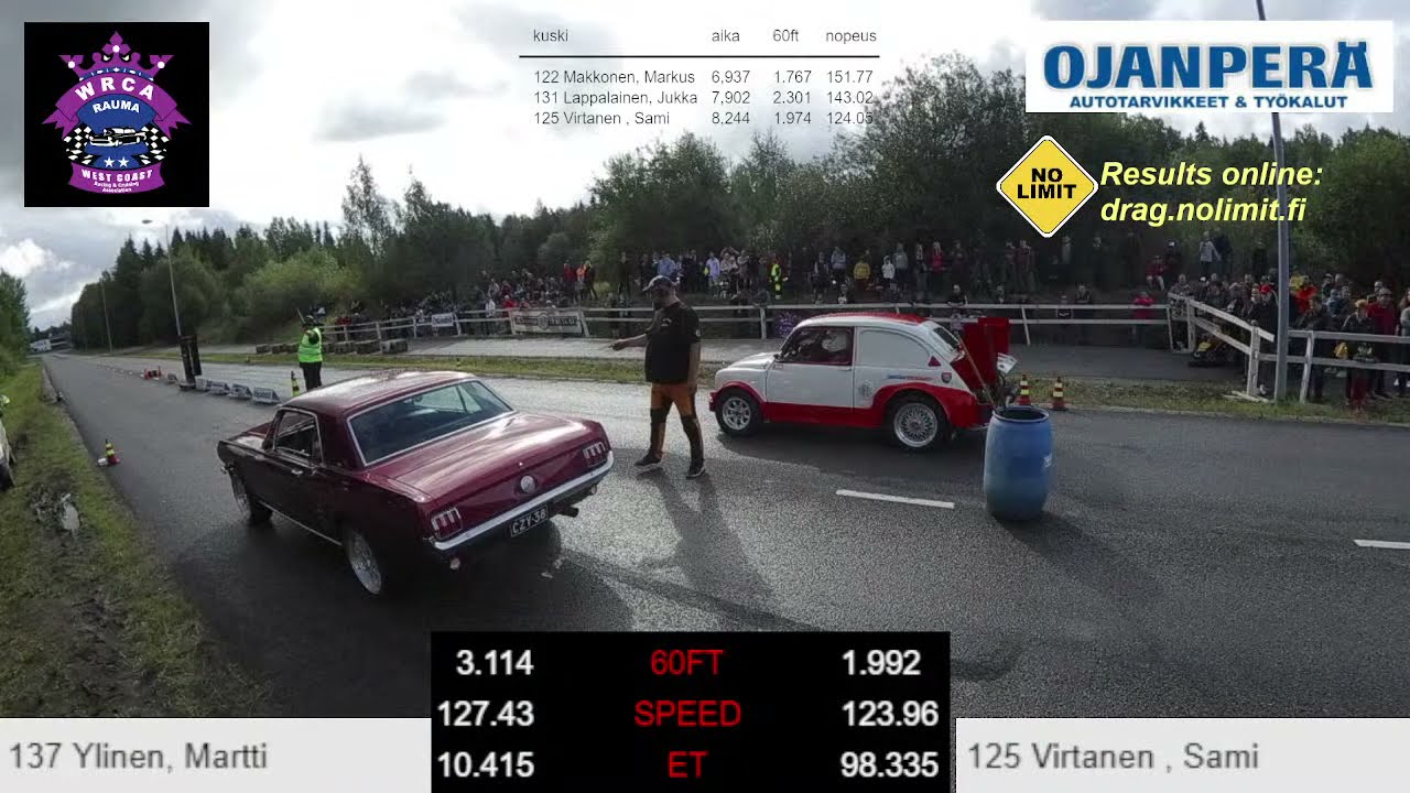 Rauma Street Race 2021