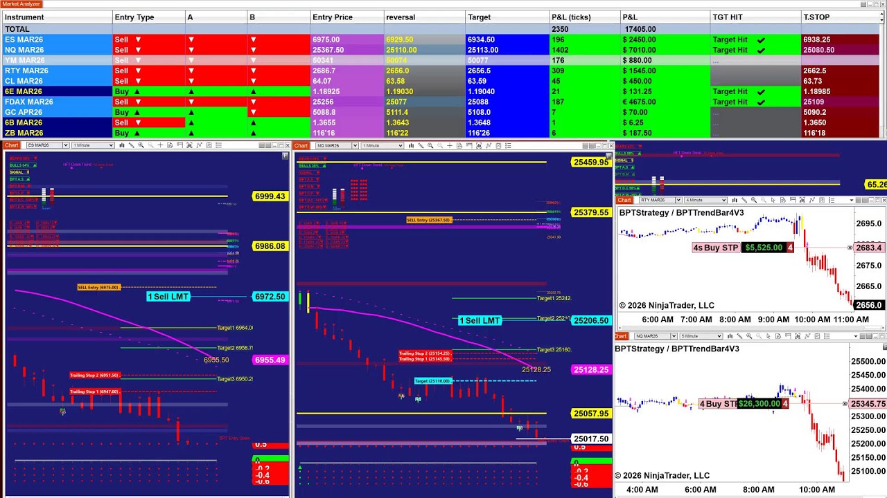 Auto Trading | Algo Trading | Bitcoin | Crude Oil | E-Mini S&P . 021226