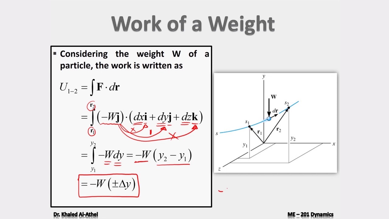 Topic 1 The Work of a Force
