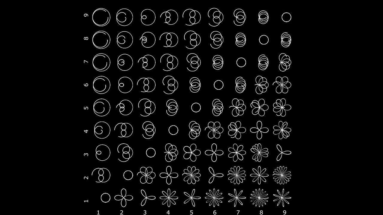 Rhodonea Curve - Geometrical Rose Curve - Generative Art - Touchdesigner