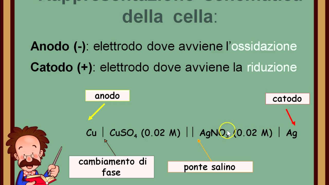 Potenziometria_Lezione1