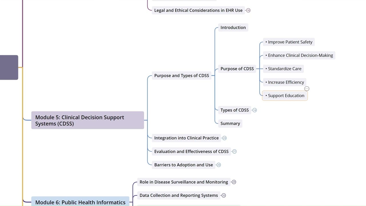 5.1  Purpose And Types Of CDSS I Fundamentals of Health Informatics - Course