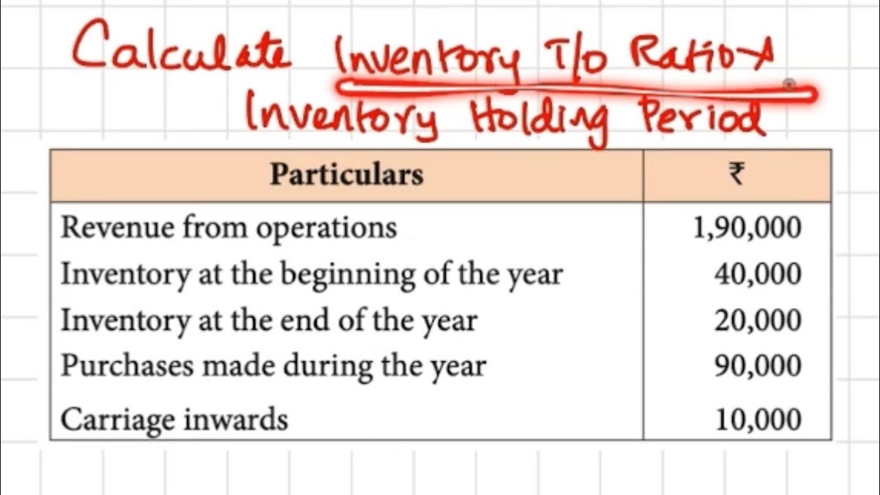 Inventory Turnover Ratio