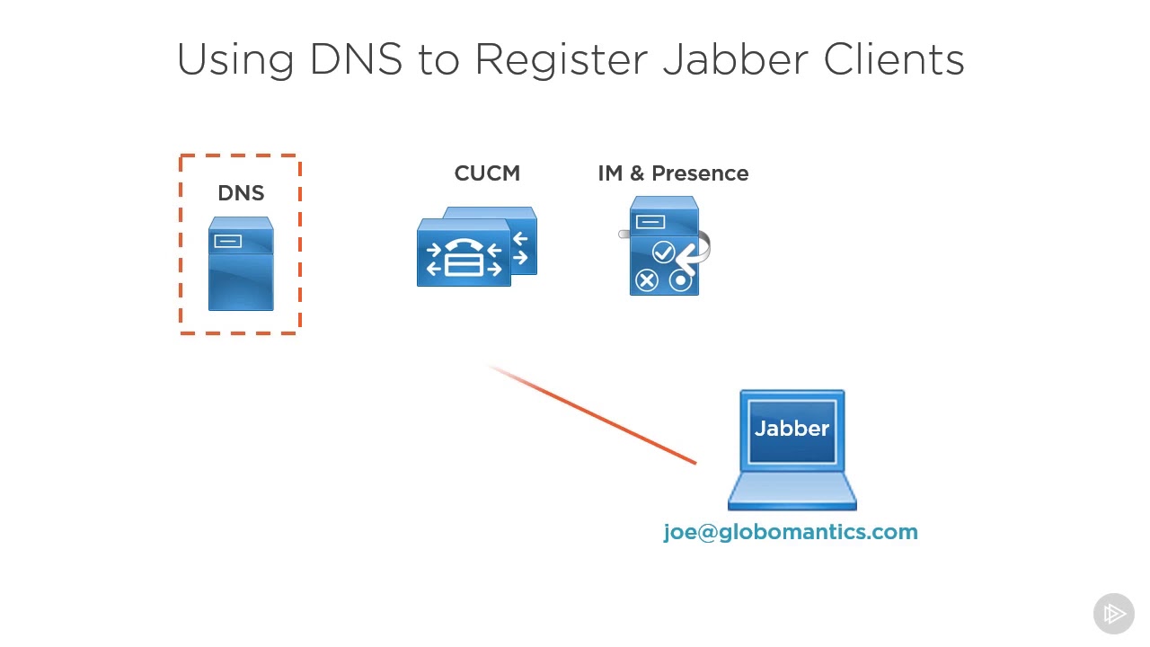 configuring cisco video collaboration endpoints 16   Demo Configuring DNS SRV Records for Jabber   C