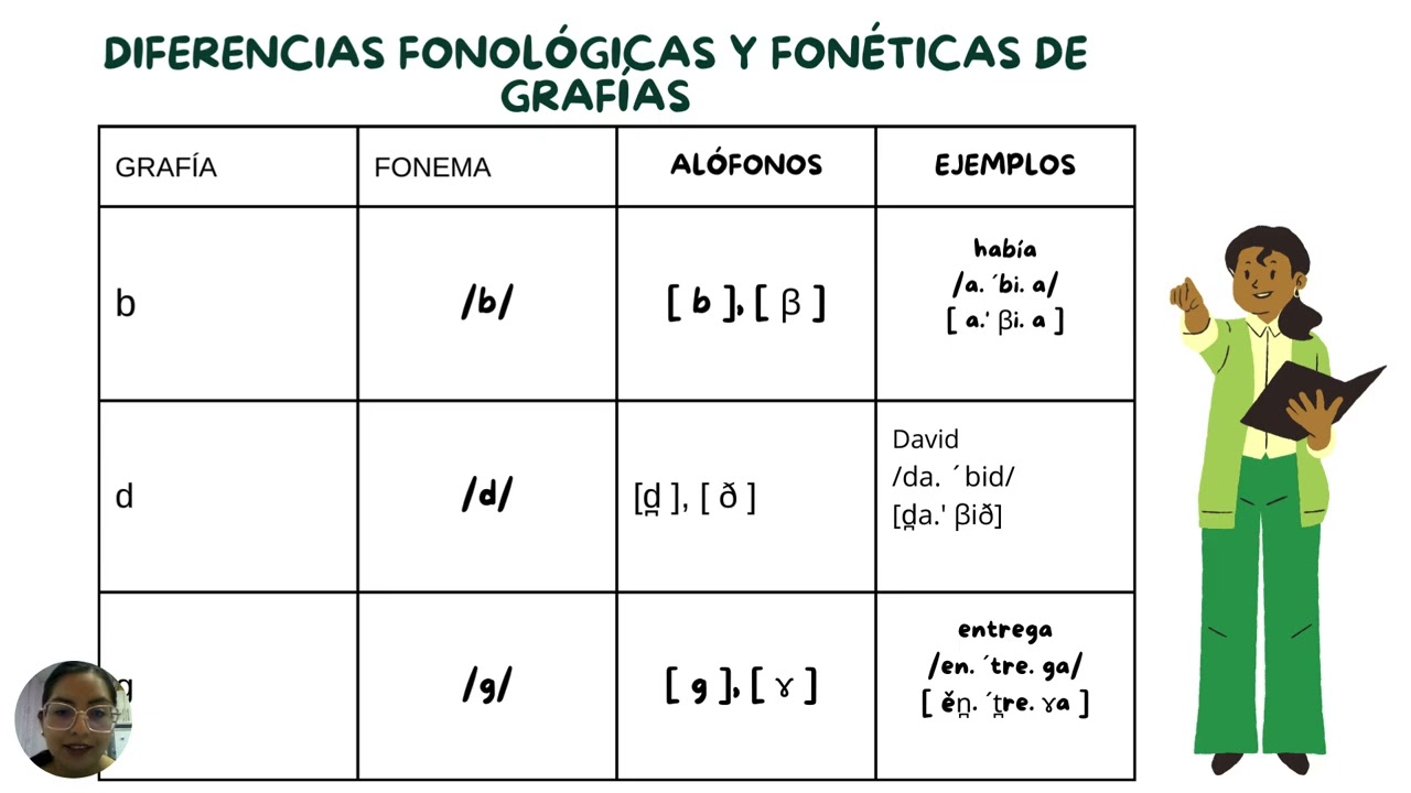 Presentación Fonología 1er examen 