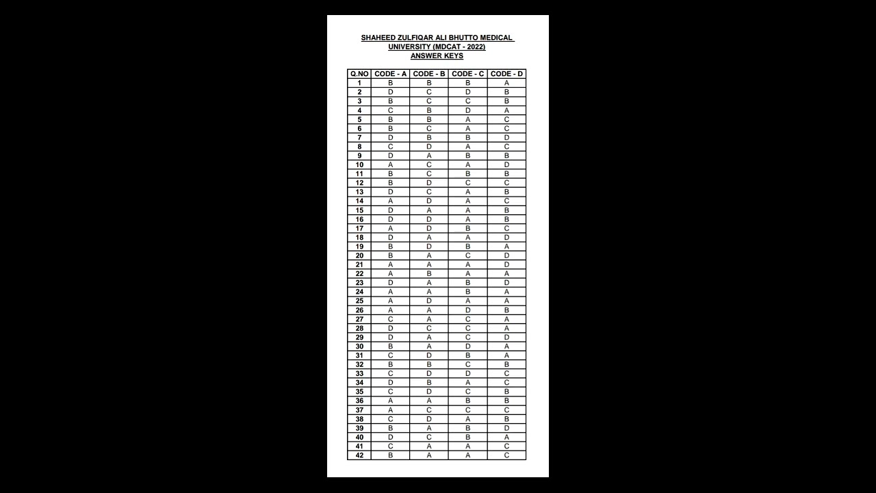 SZAMBU Mdcat 2022 Key Uploaded #mdcat #SZAMBU #mbbs #doctors