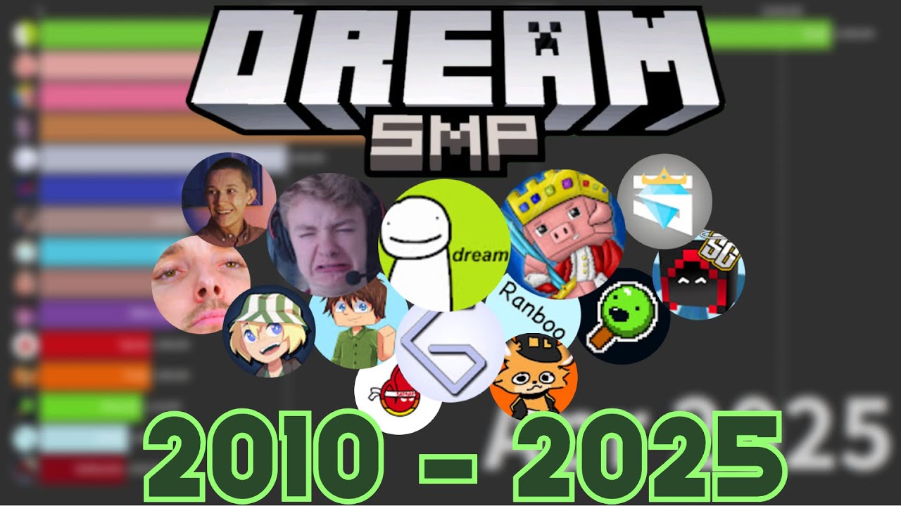 Entire Subscriber History Of The Dream SMP (2012 - 2025)