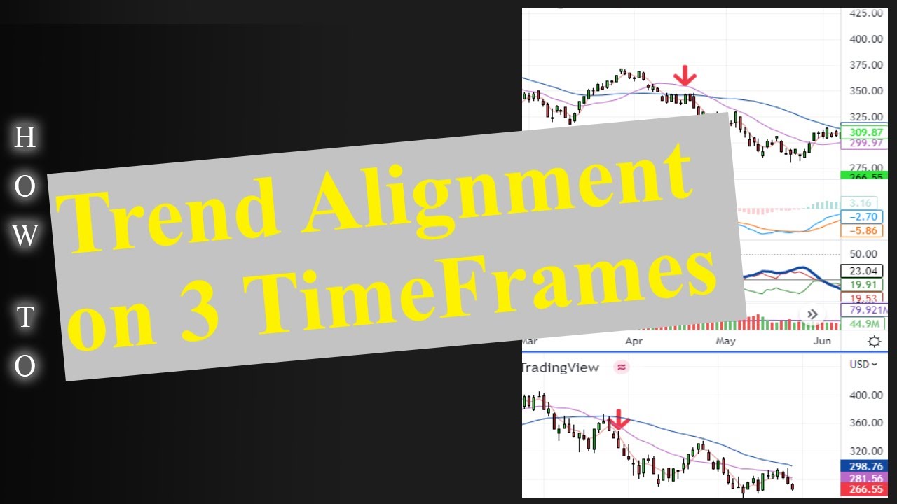 Trend Alignment on 3 TimeFrames