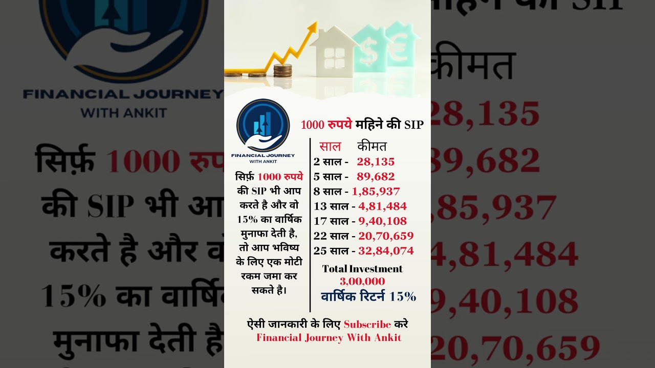 1000 Rs SIP Growth 