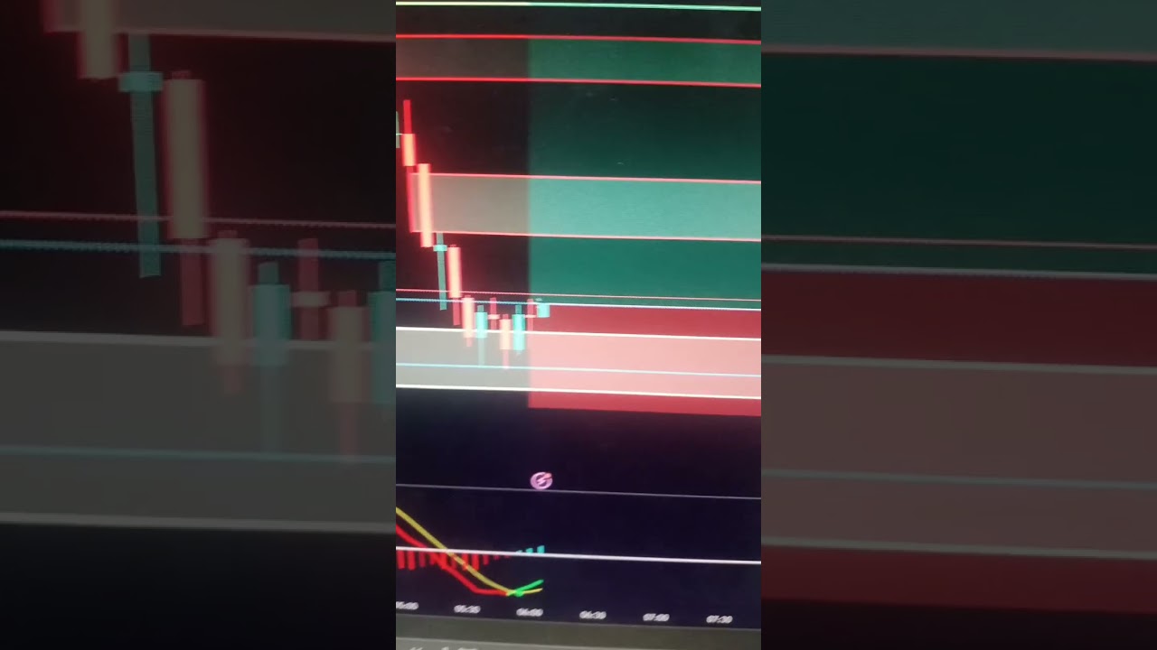 Gold Move #pocketoptionlivetrading #trading #forex