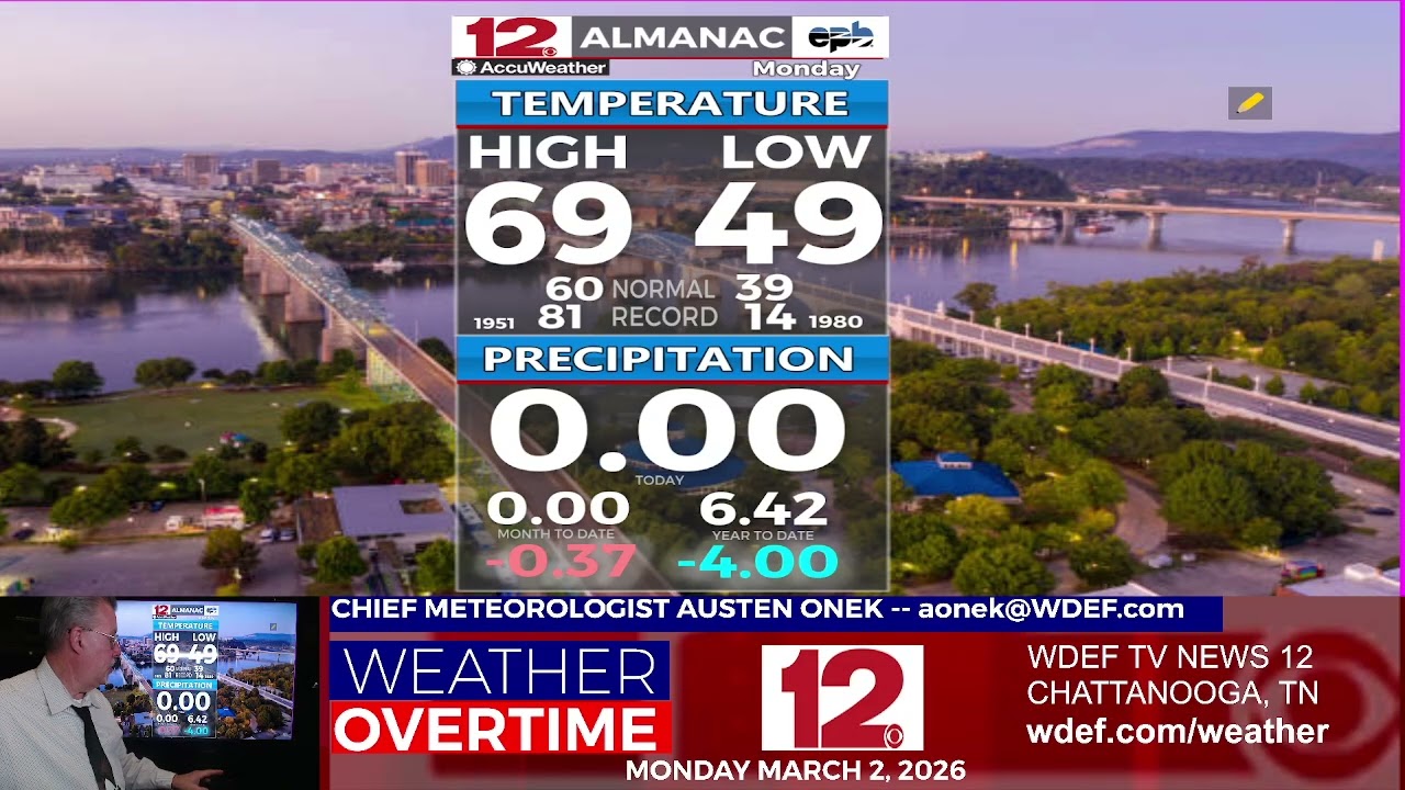WDEF TV NEWS 12 WEATHER OVERTIME - MONDAY MARCH 2, 2026