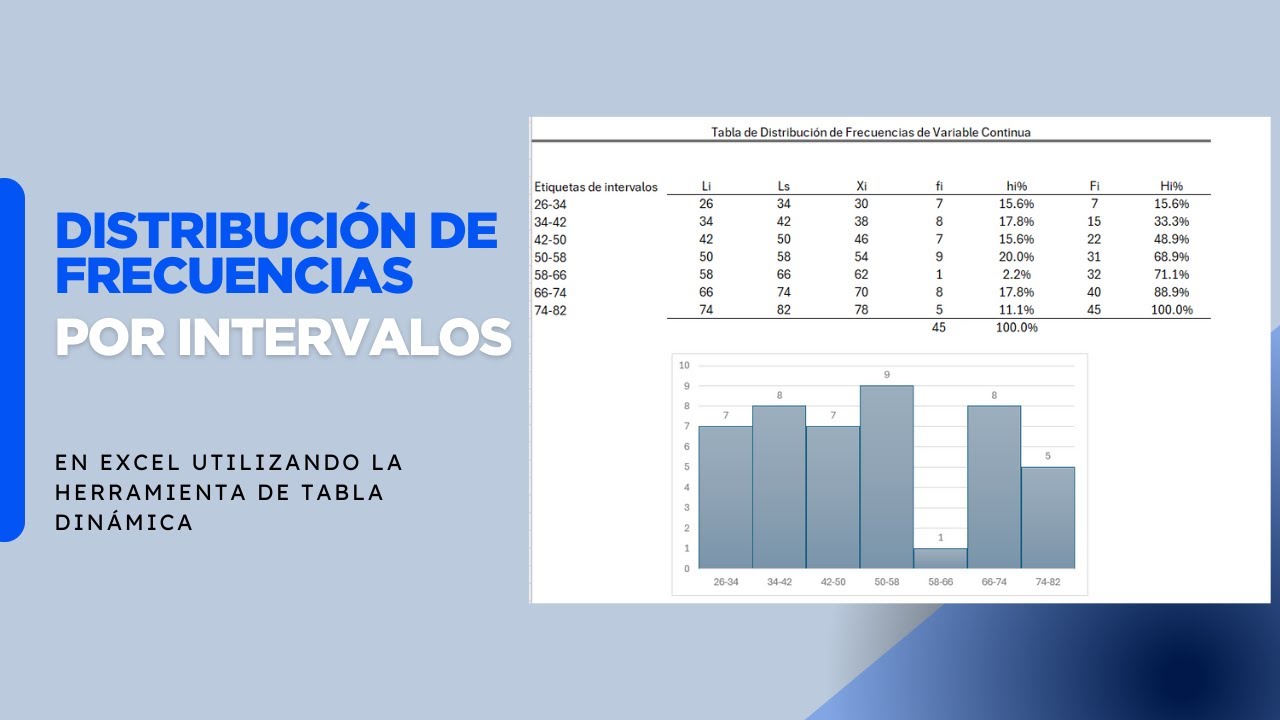 ¡Aprende a hacer tablas de frecuencias en Excel fácil y rápido!