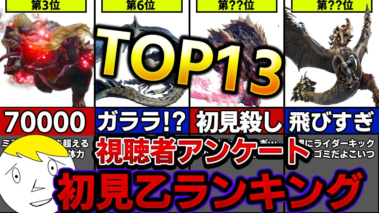 【サンブレイク】視聴者に聞いた初見で最も苦しんだトラウマモンスターTOP13