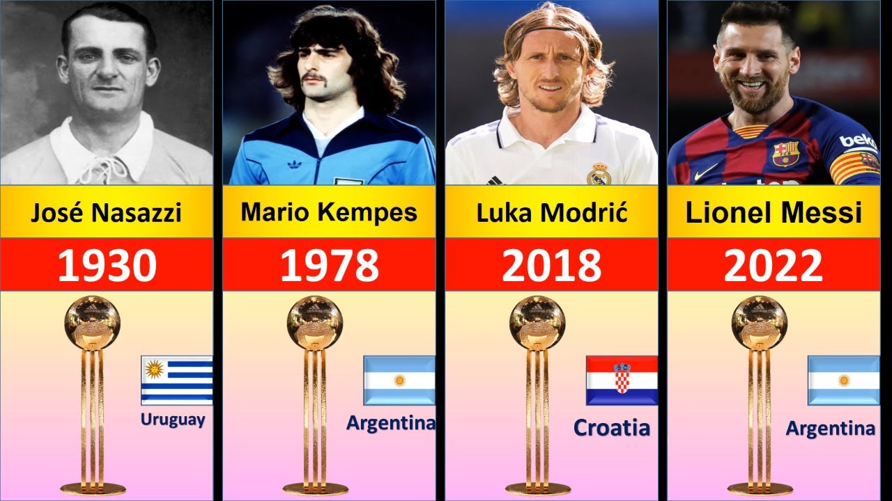 FIFA World Cup All Golden Ball Winners 1930-2022