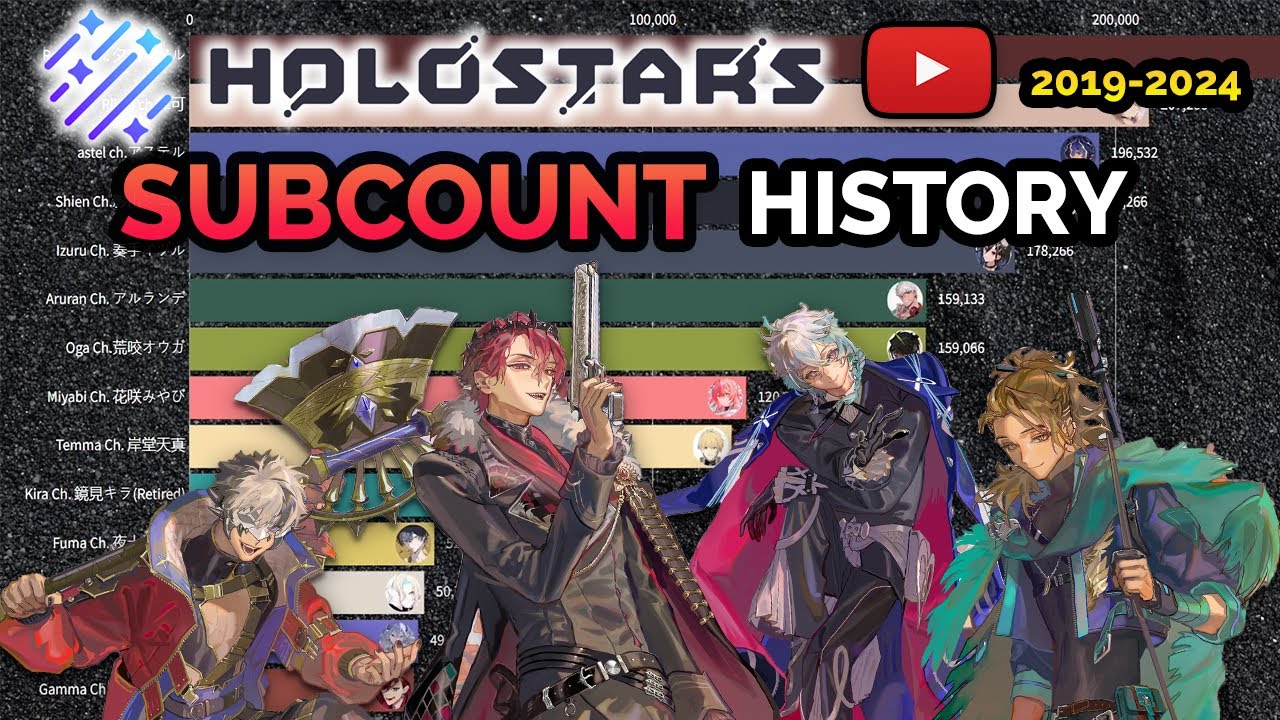 All Holostars Members/Retired SubCount [2019-2024] - holoARMIS Joins the Ranks!