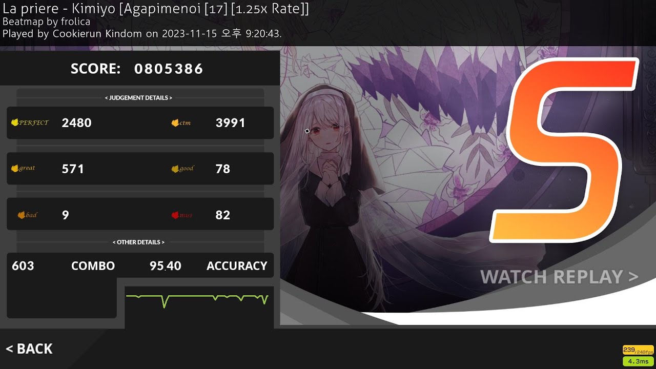 Kimiyo (frolica) 1.25 S rank