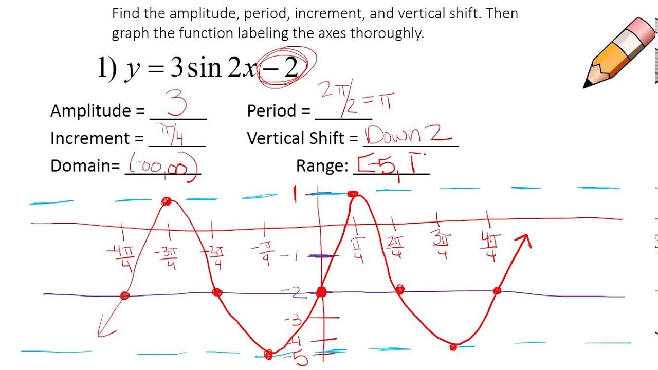 Unit 10:  Graphing Sine and Cosine Functions with Vertical Shifts