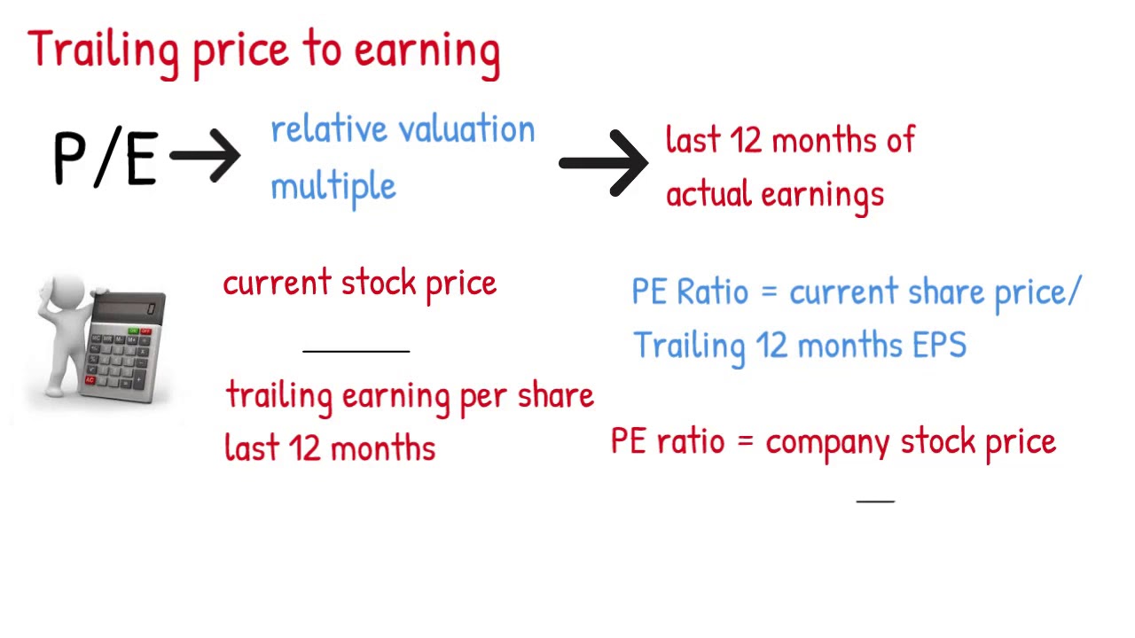 Trailing PE Ratio