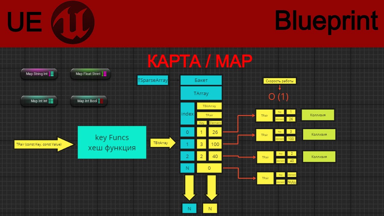 КОНТЕЙНЕР MAP/CONTAINER MAP(UE TUTORIAL)