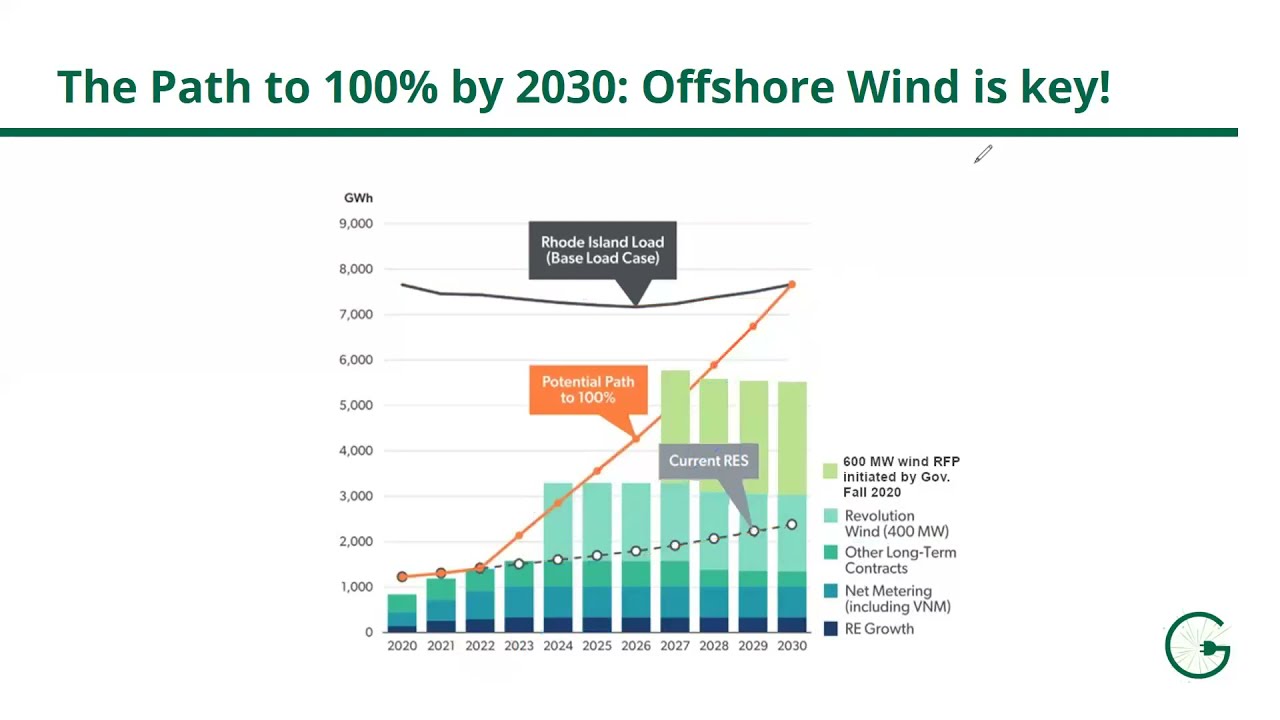 Getting to 100% Renewable Electricity in RI